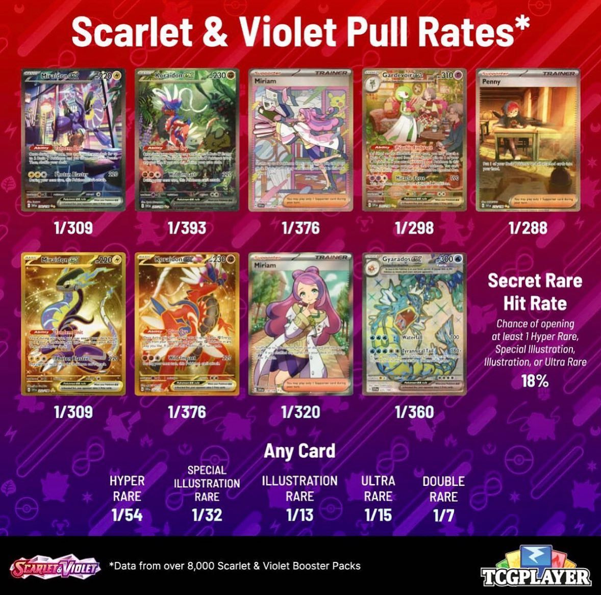 pokemon scarlet and violet packs best cards & 3 Pack Blister Each Pokémon TCG booster pack contains 10 cards and 1 Basic Energy Pokemon Scarlet Violet Journey Together
