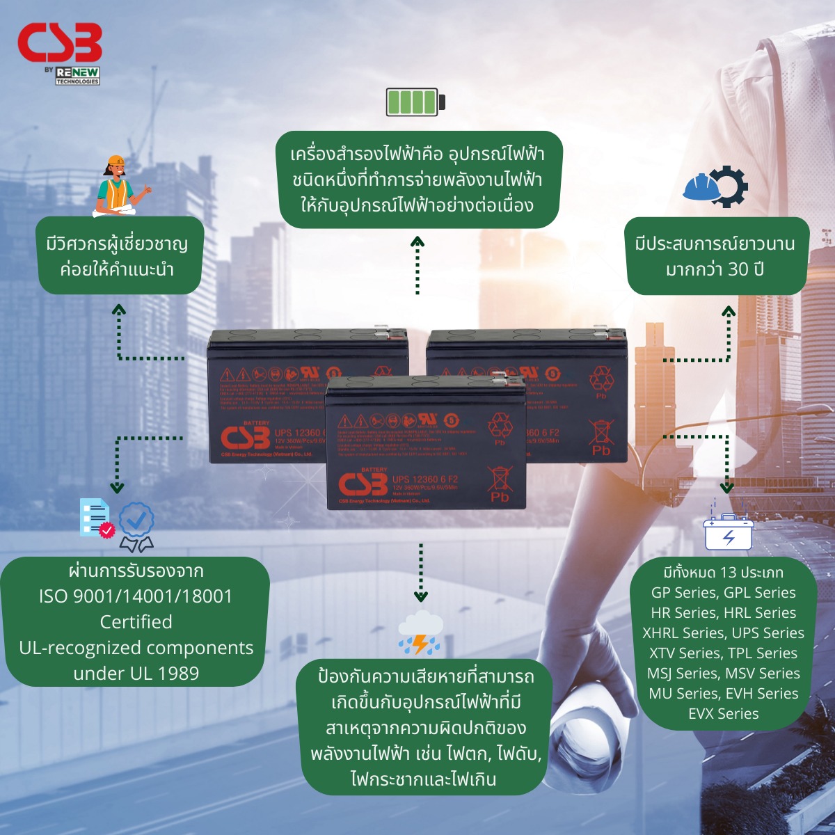 CSB Battery…🔋♻ 📍... - CSB Battery By Renew Technologies | Facebook