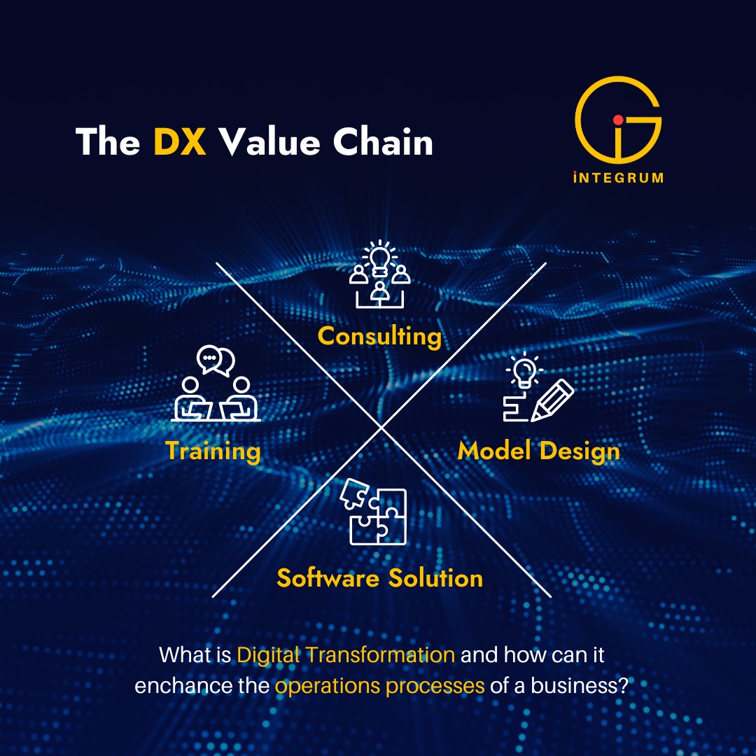 Integrum Global - The #DX value chain refers to the...