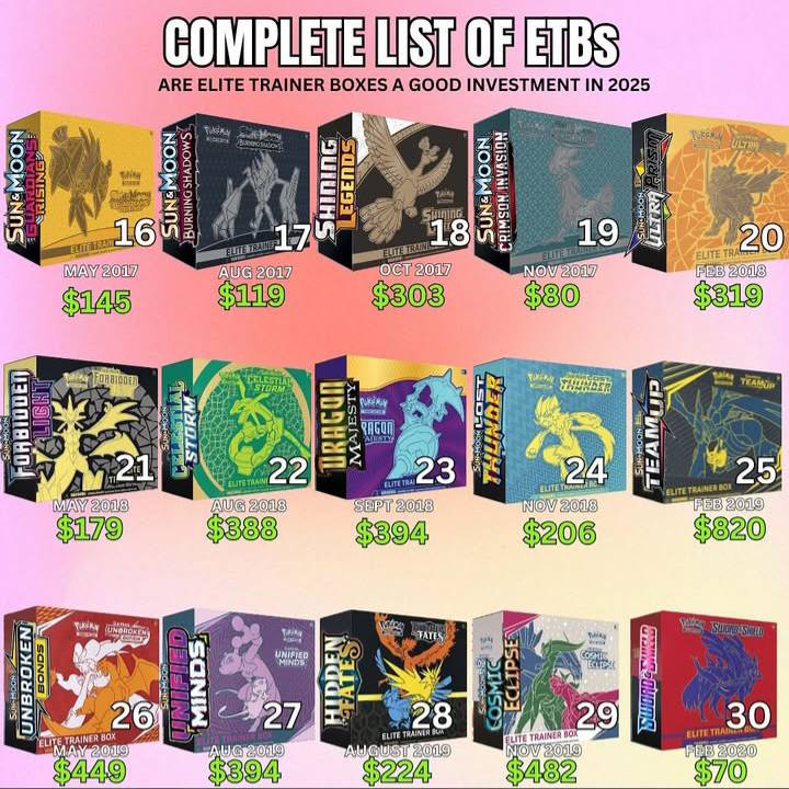 pokemon sun and moon elite trainer box card list Prismatic Evolutions Each booster pack from Hidden Fates contains 10 trading cards and a code card for the trading card game online Pokemon Trading Card Game: Scarlet