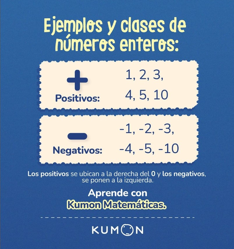 Kumon - Los números enteros abarcan los números naturales incluyendo el ...