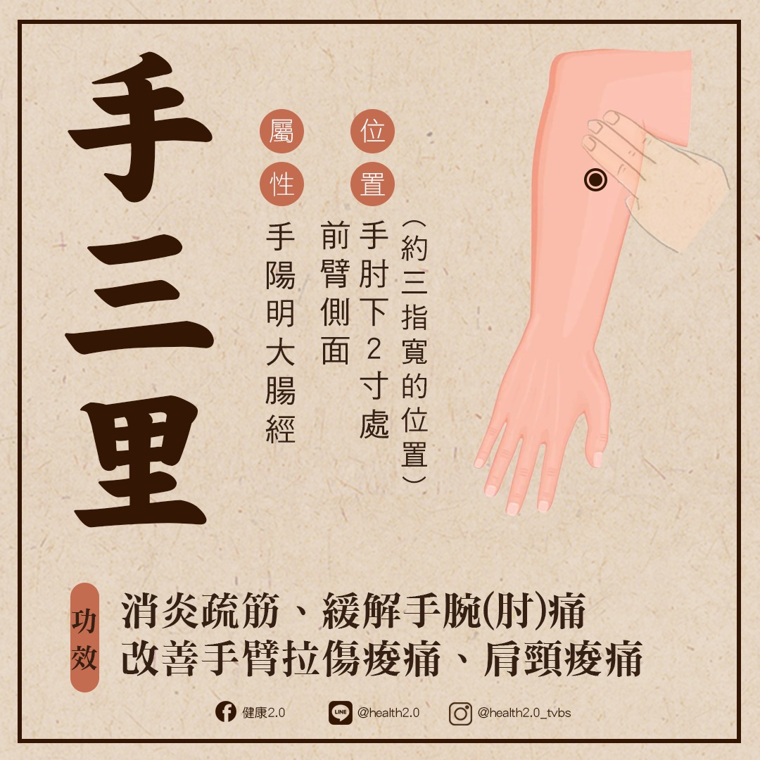 健康2.0 - #穴道大百科 | #手三里 手三里這個穴道，小編自己也很愛按 只要覺得姿勢不對讓手有些不舒服... | Facebook