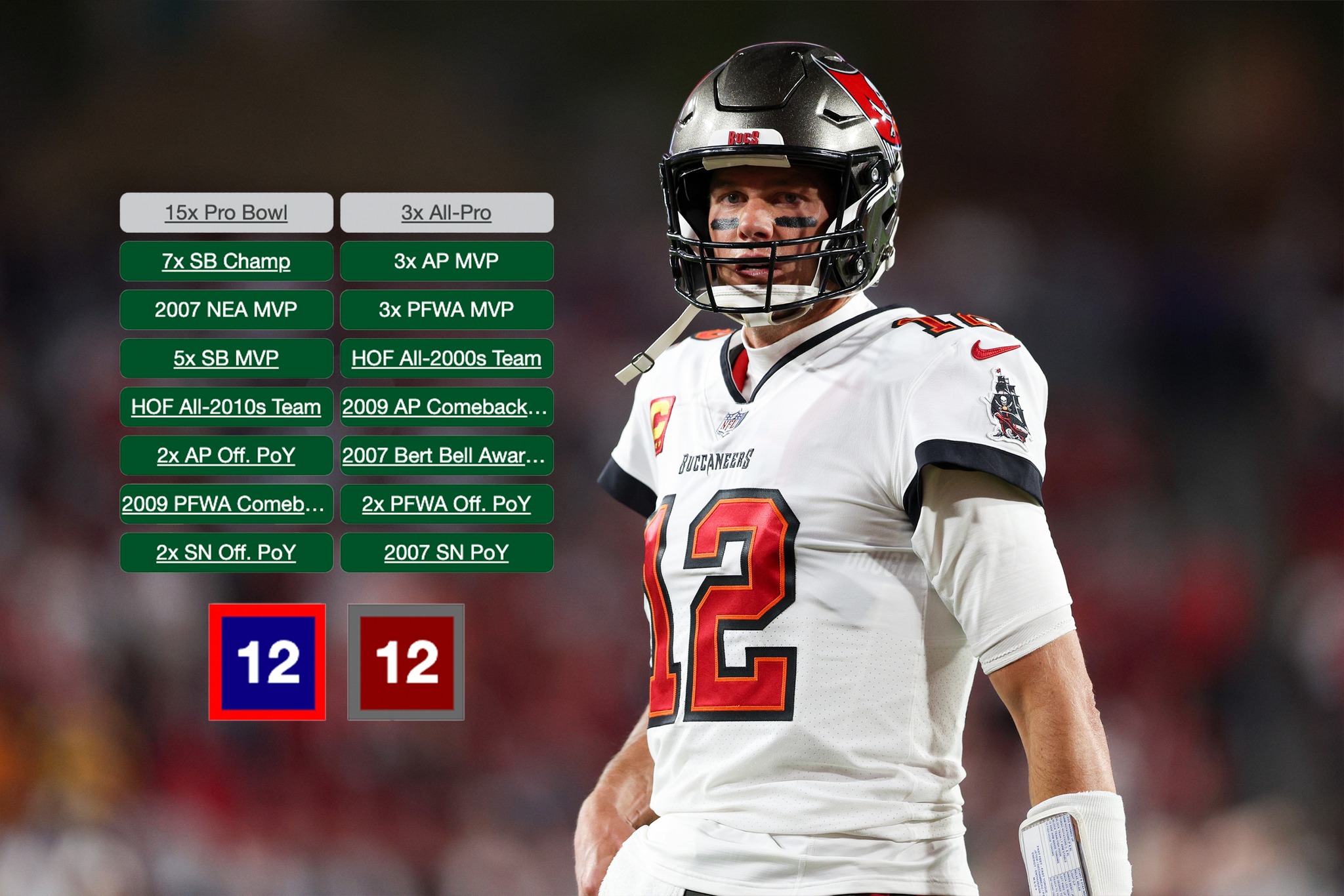7 rings. 10 Super Bowl appearances. 23 seasons. And he's still