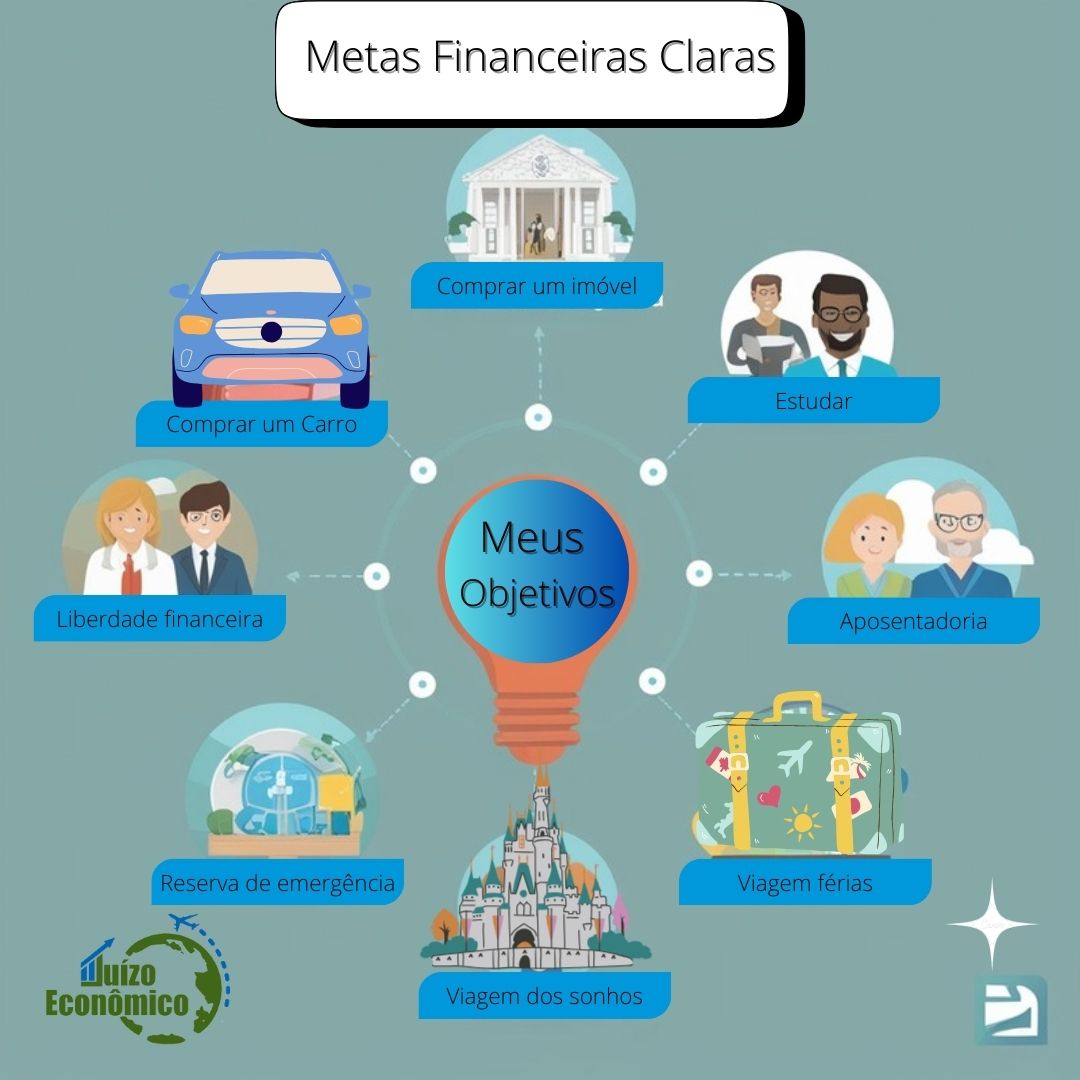 Juízo - 📝 Como Definir Metas Financeiras Claras? Ter metas bem ...