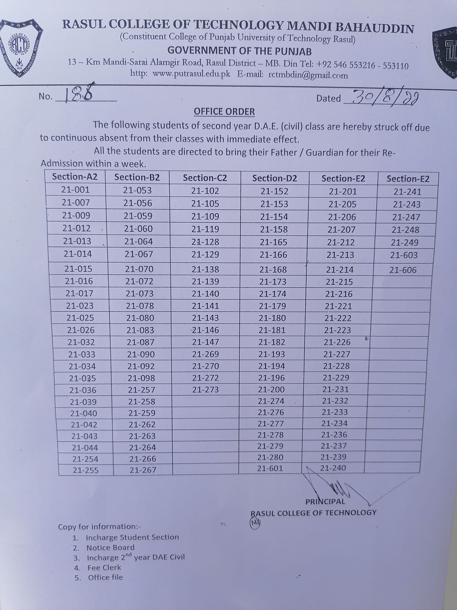 GCT Rasul | Mandi Bahauddin