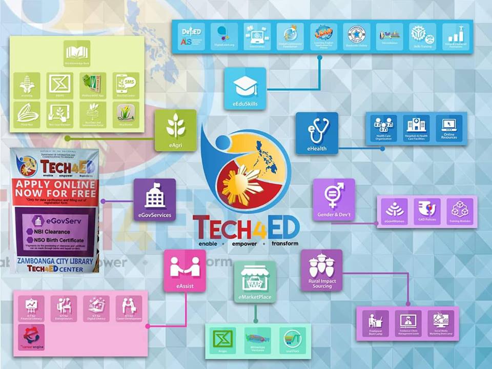 Zamboanga City Library Tech4Ed Center | Zamboanga City