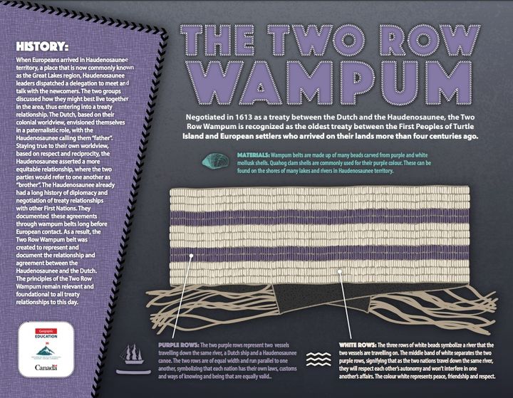 The Two Row Wampum belt is... - Canadian Geographic Education