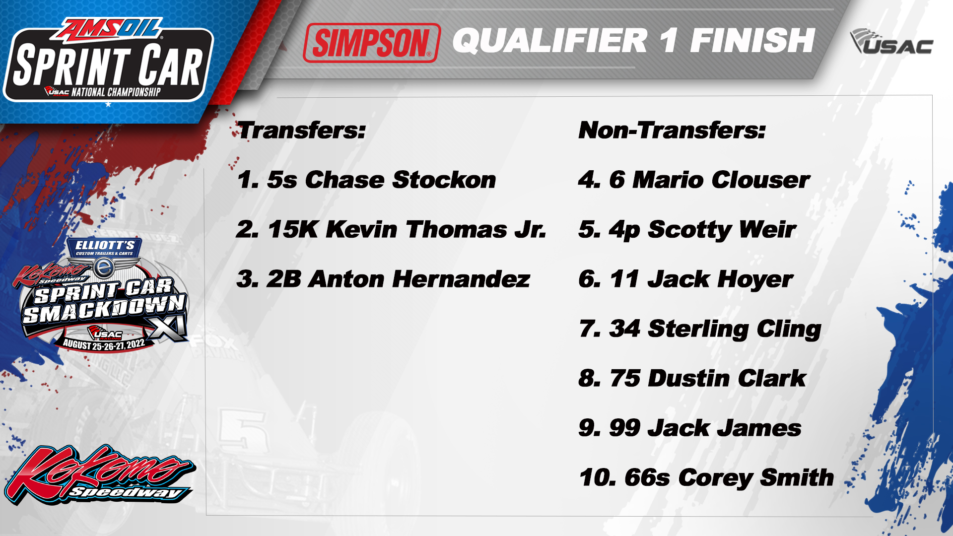 USAC Racing - Qualifying Race News & Notes Kokomo... | Facebook