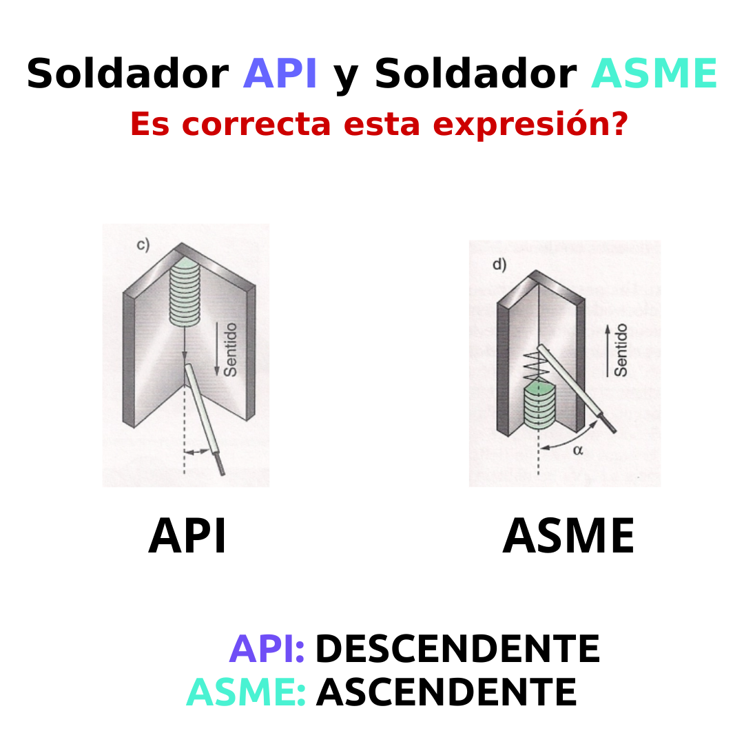 Ingedemy - Soy Soldador API o Soy Soldador ASME. 🤔 Es...