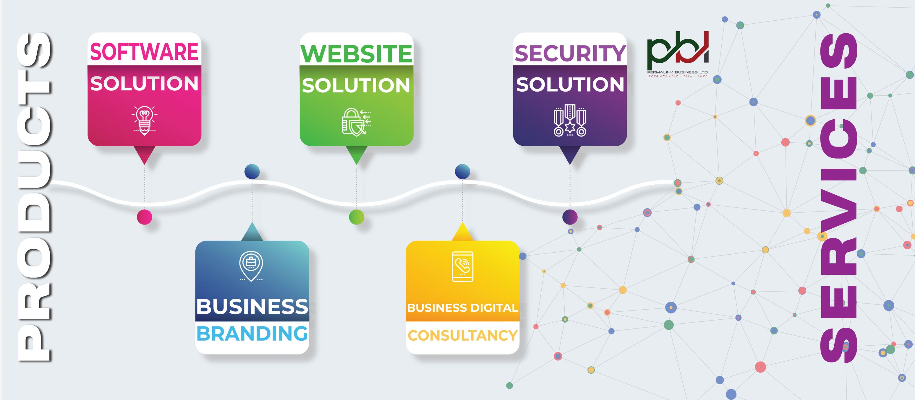 Permalink Business Ltd. | Nairobi