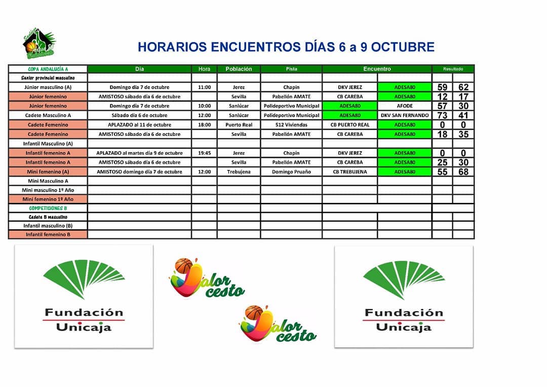 Adesa80 Baloncesto Sanlúcar - Cadete masculino y Junior Femenino ...
