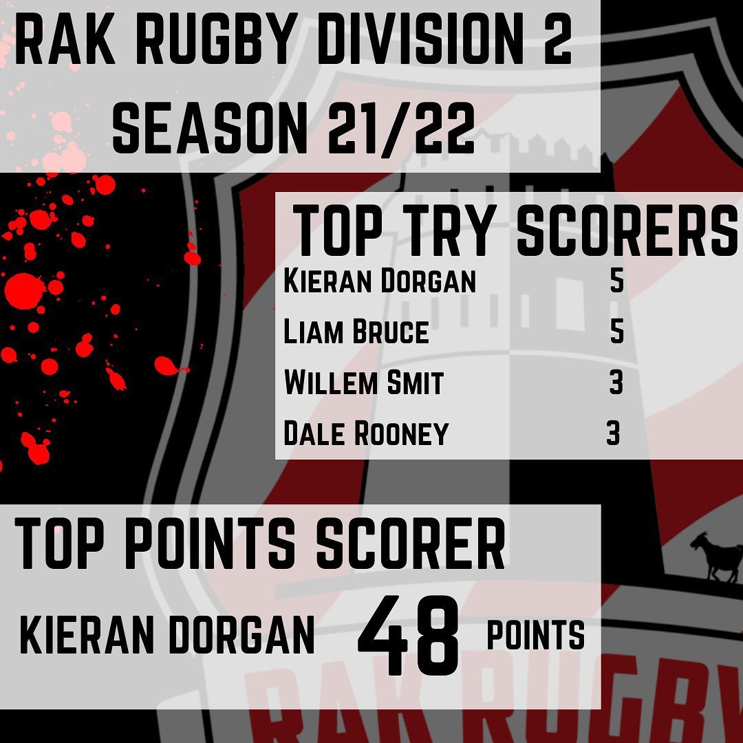 RAK Rugby