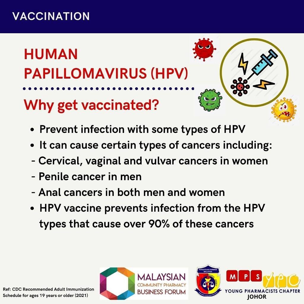 Want to know how serious HPV infection can be? Read on and share this with your loved ones. HPV often shows no signs or symptoms and the majority of infections clear on