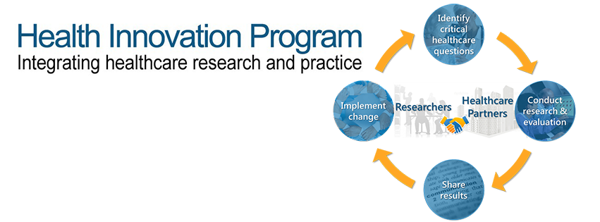 Health Innovation Program | Madison WI