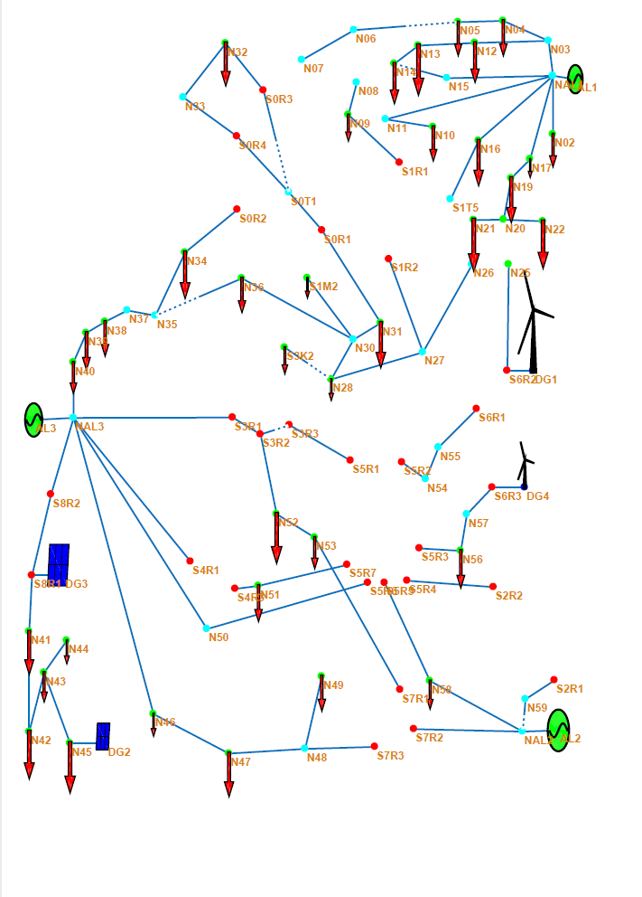 Matlab Simulink - Power system visualization for Matlab...