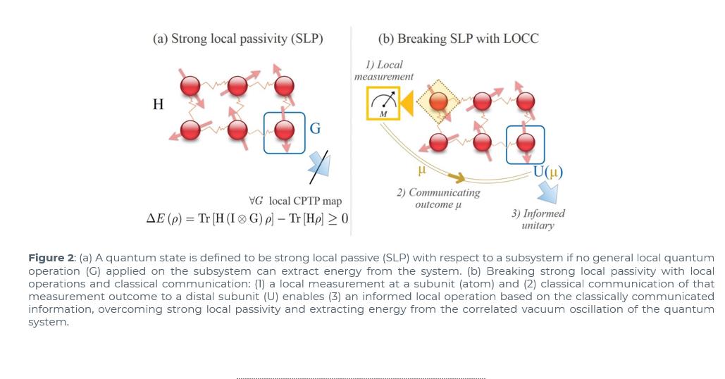 This Quantum Energy... - International Space Federation