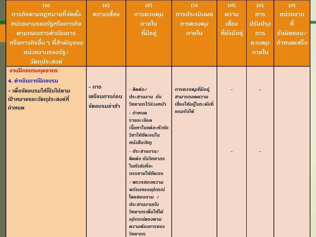 🎯#ตัวอย่างแบบ ปค.5 #รายงานการประเมินผลการควบคุมภายใน 🔺1. ภารกิจตาม ...