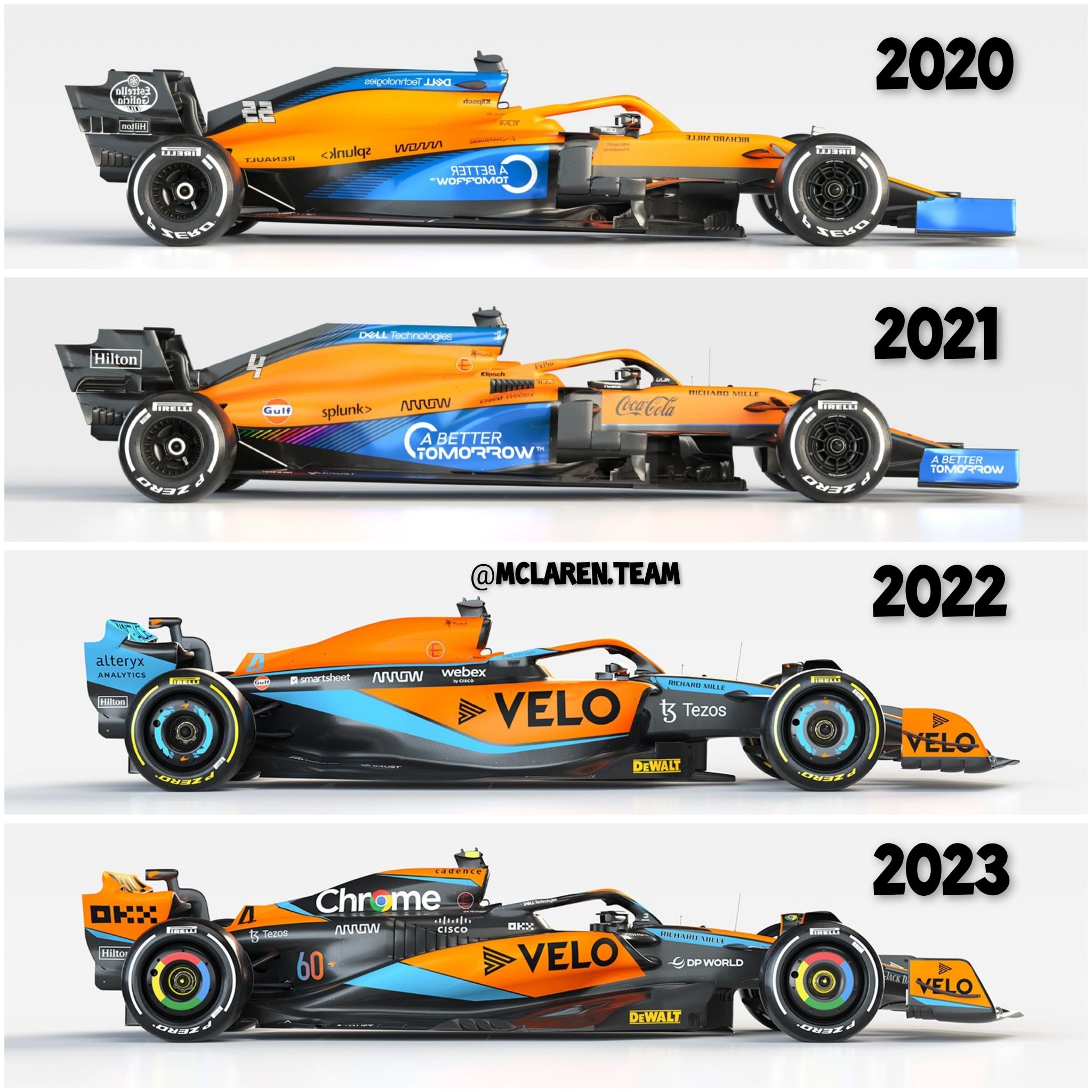 A look at the McLaren team livery over the last five seasons