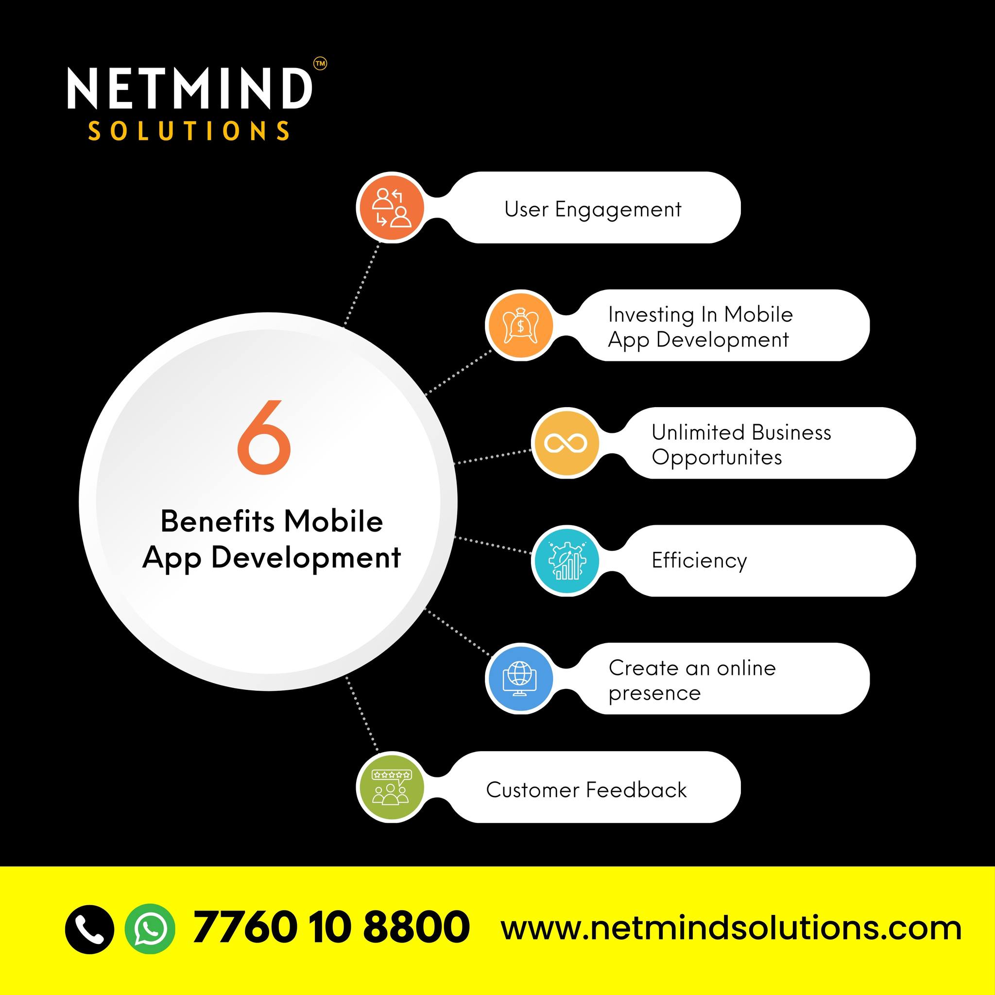 Netmind Solutions | Bangalore