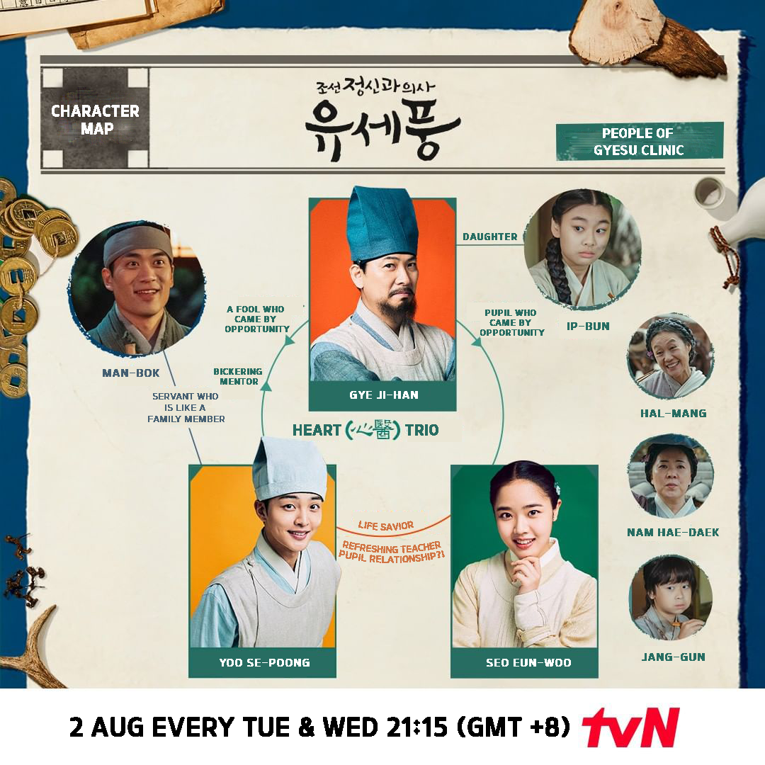 A sneak peak at the character map of... - tvN (International) | Facebook