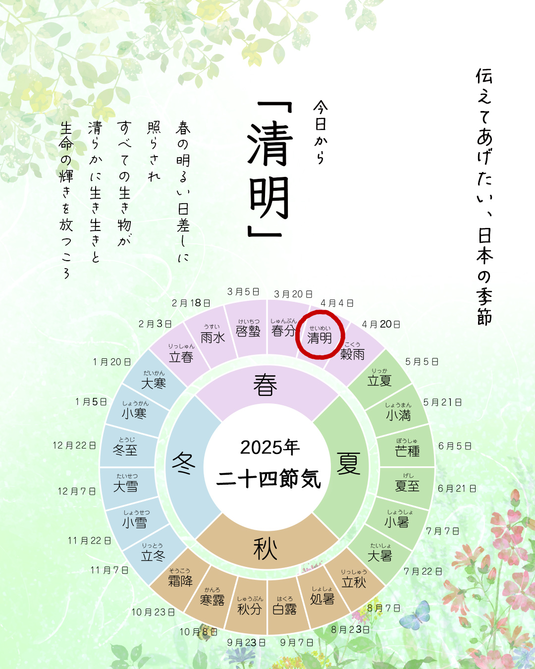 湘南たべまな便