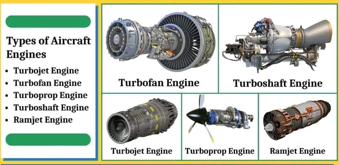 ATA 80 - 5種不同種類型發動機： 1.渦輪噴射發動機（Turbojet... | Facebook