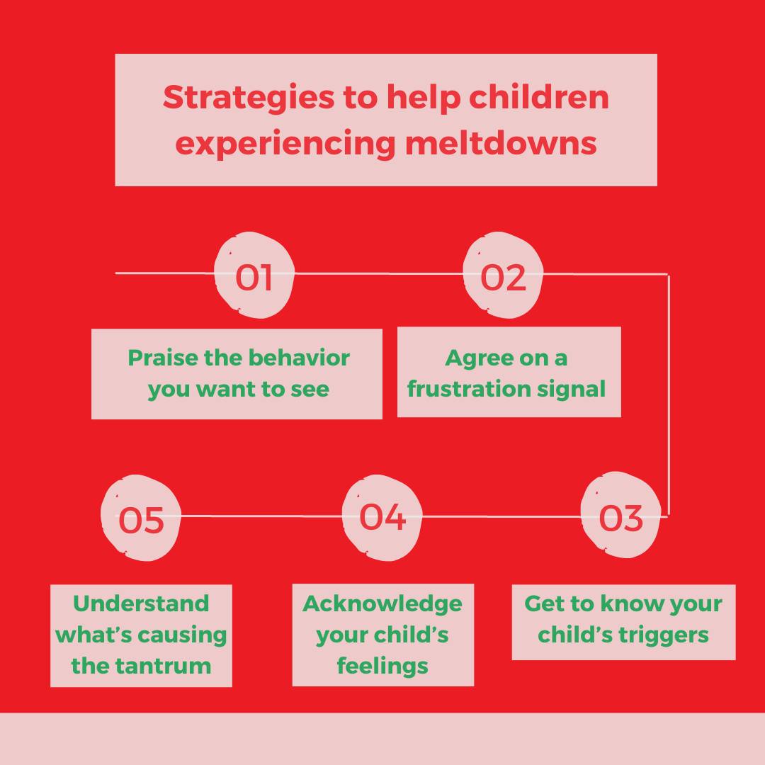 TASKids - A meltdown is an extreme reaction to having too...