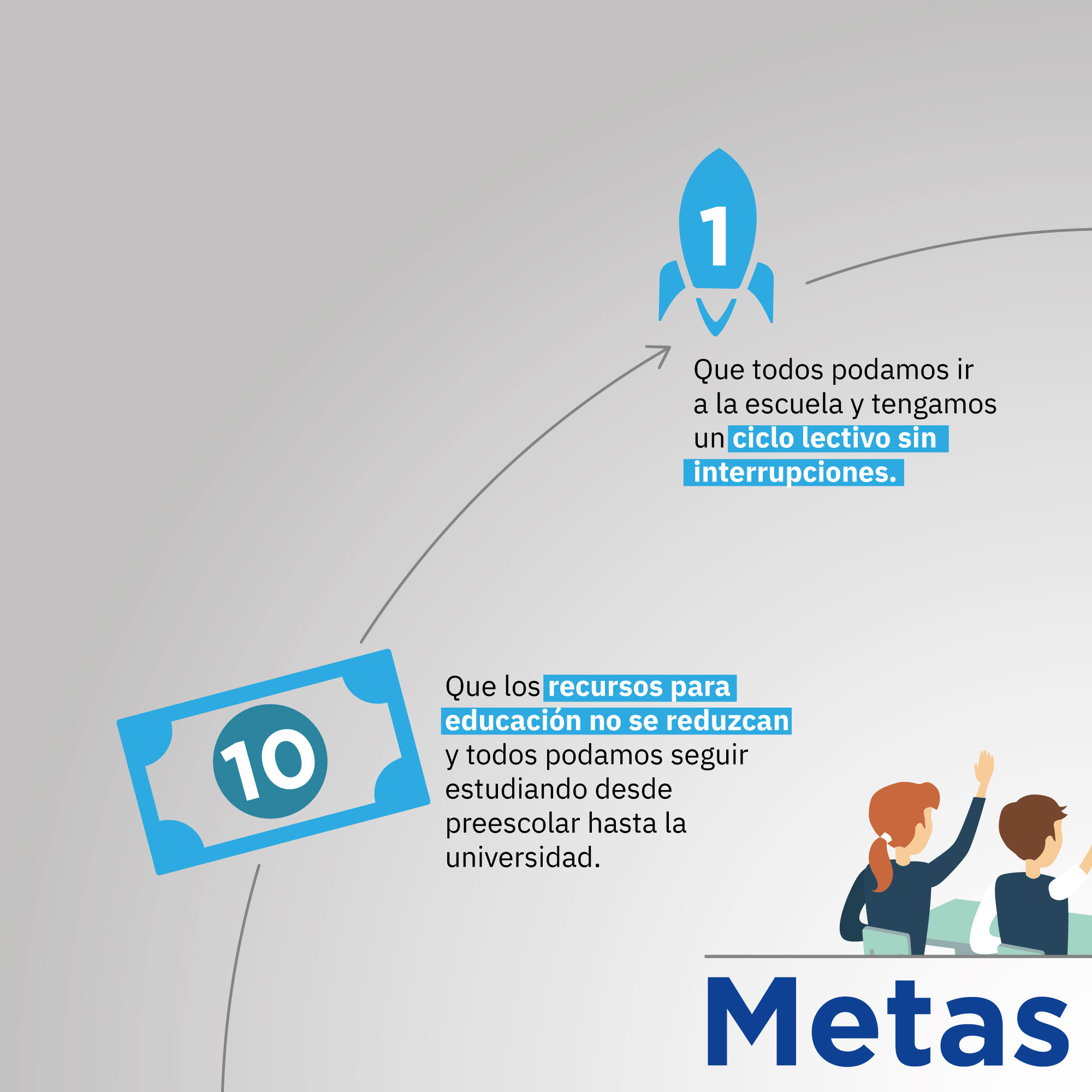 Las 10 metas que sí o sí... - Programa Estado de la Nación