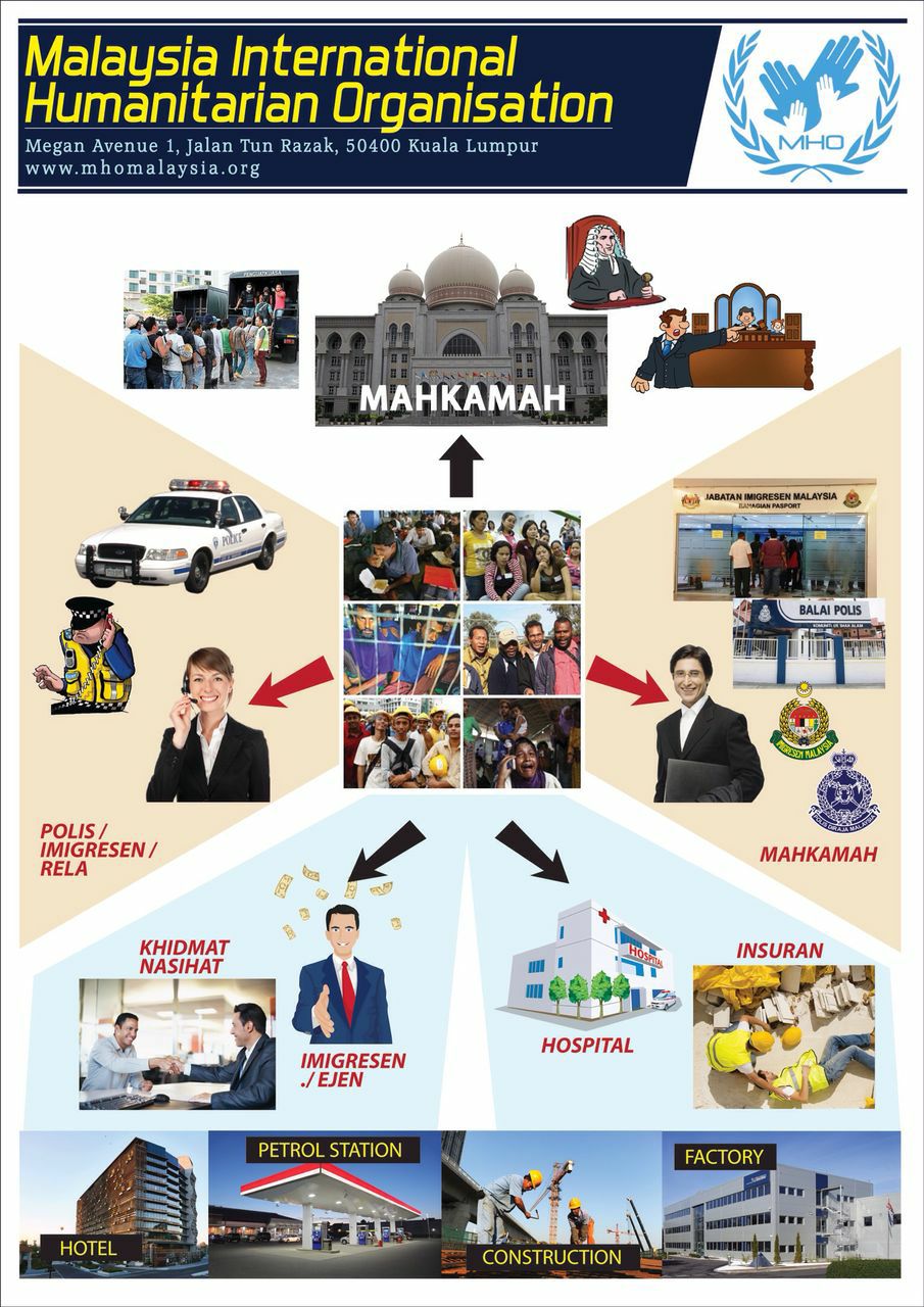 Malaysian Social Entrepreneurs Foundation（MSEF）马来西亚社会企业家基金 added a new ...