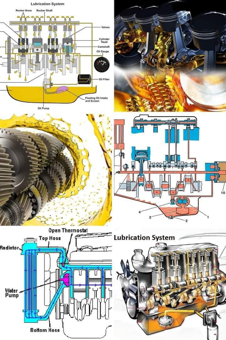 The Mechanical - ⚙️ What is a Lubrication System and why it is ...