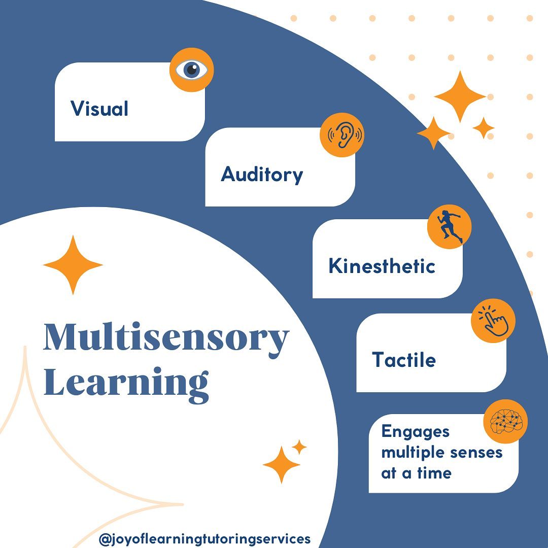 What is multisensory learning?... - The Joy of Learning
