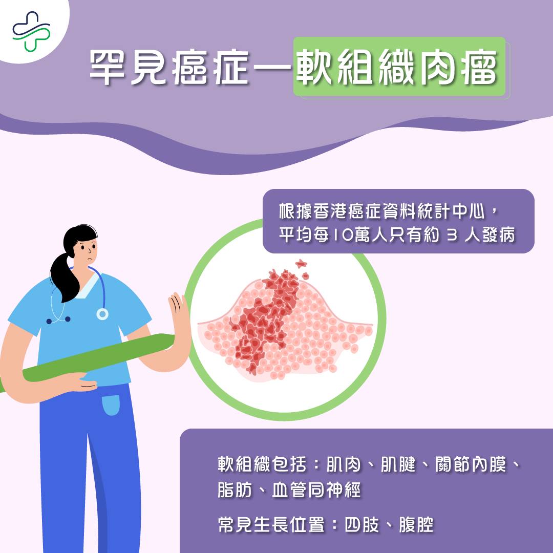 關懷癌病同盟 - 【咩係軟組織肉瘤🤔？】軟組織喺邊度？ 根據香港癌症資料統計中心，軟組織肉瘤平均每10萬人只有約... | Facebook