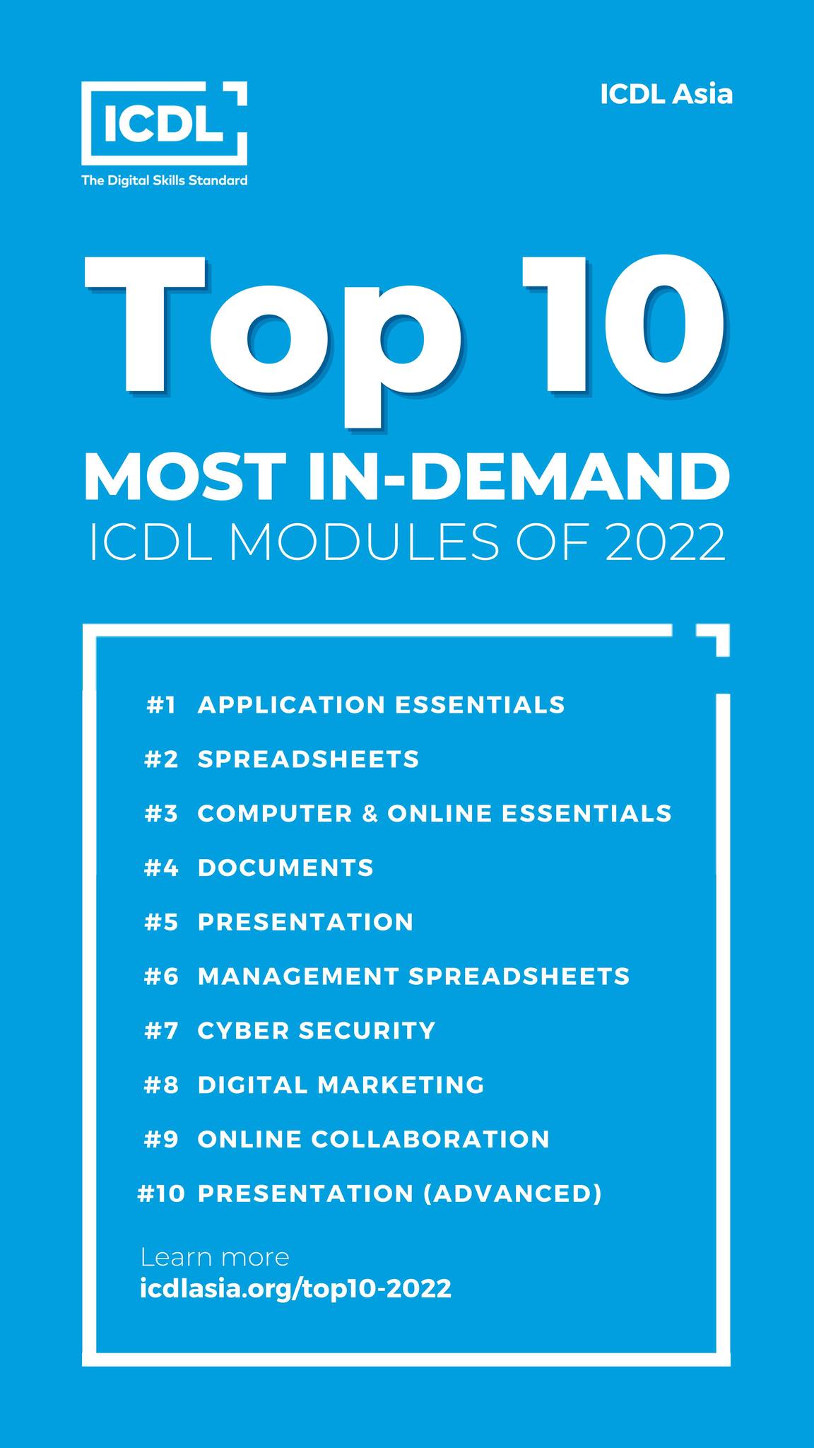 ICDL by DWA - ICDL Asia จัดอันดับหลักสูตรในเอเชียปี 2022...