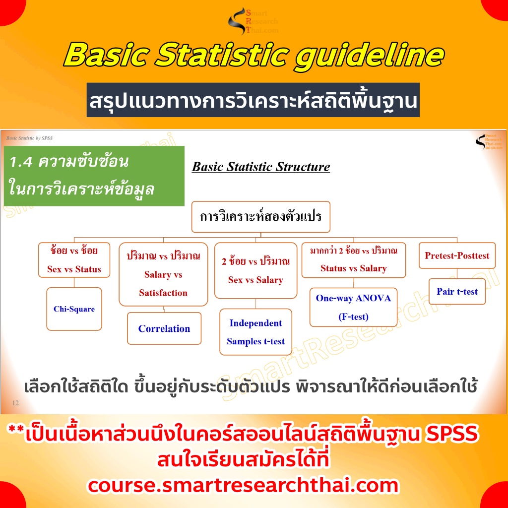 🔸️Stat Summary🔸️ . Basic Statistic guideline สรุปแนวทางการวิเคราะห์ ...