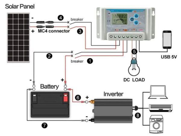 How its Works | The image shows a diagram for a small off-grid solar ...