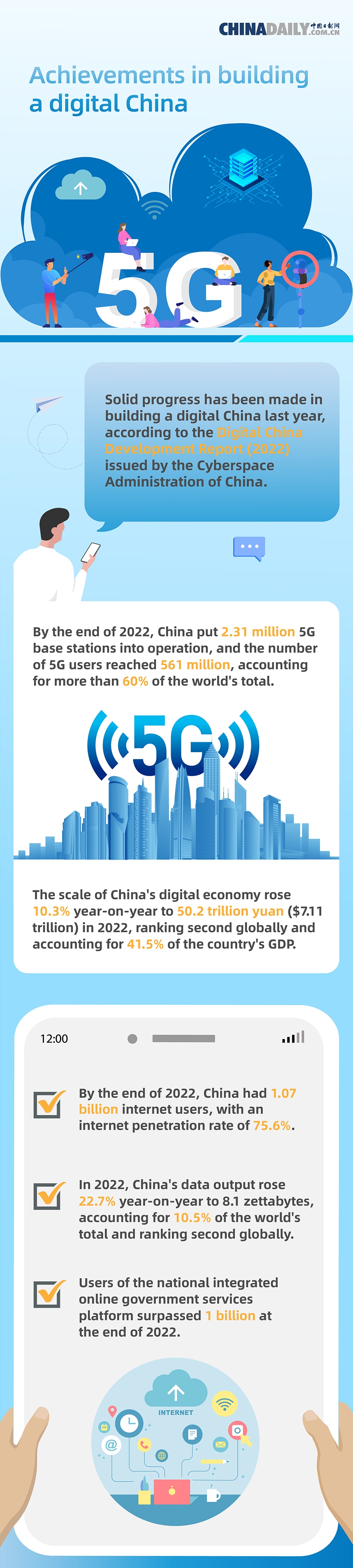 Solid progress has been made in... - Spotlight Beijing | Facebook