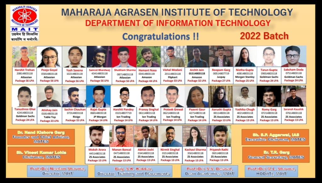 MAIMS Delhi - Dated- May 8, 2022 MAIT Campus Placement Status- Students ...