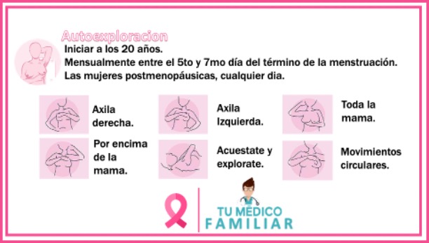 Tu - La Autoexploración es un método útil para identificar alguna ...