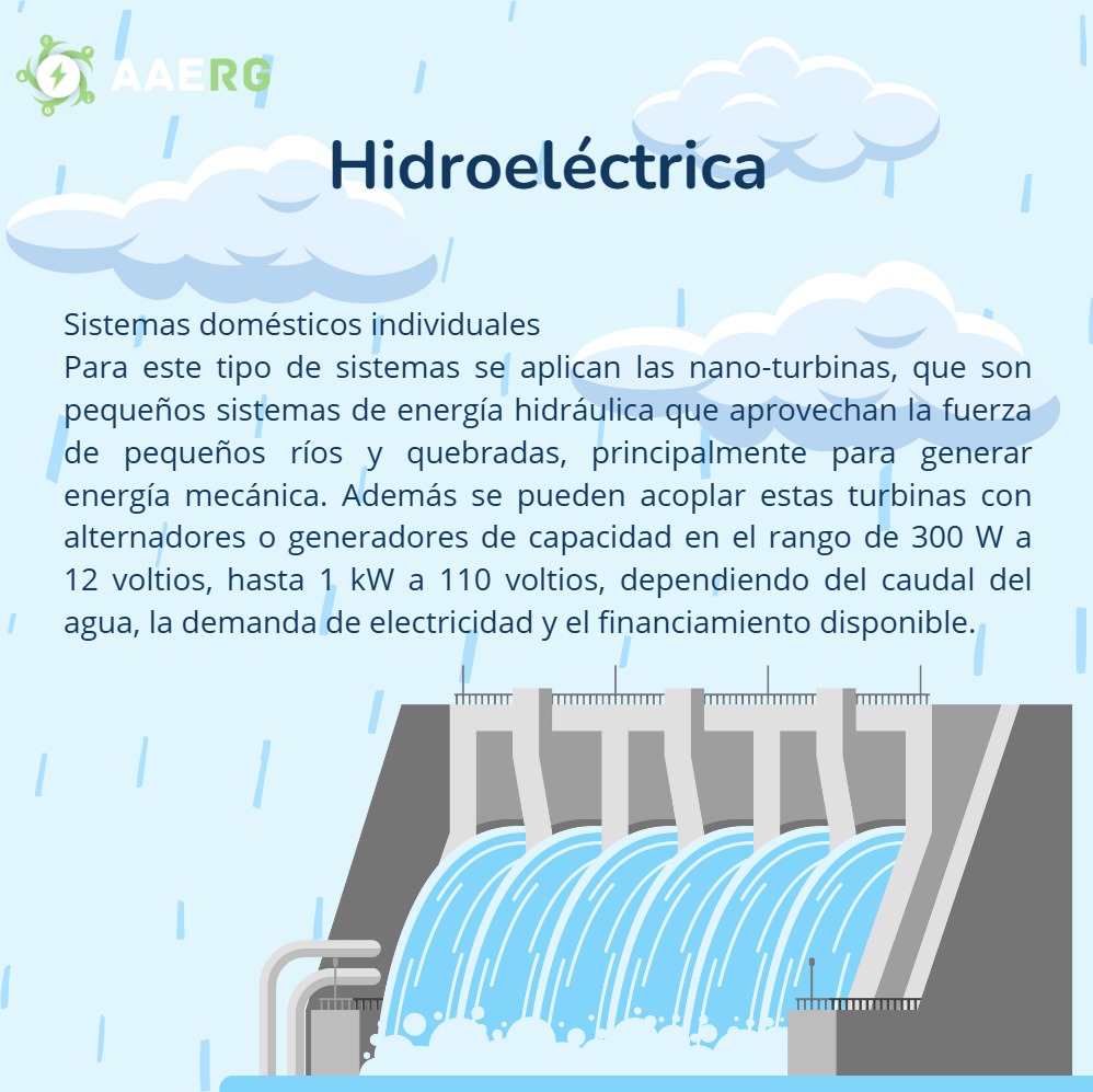 Asociación - 🌊💡 La Energía Micro o Mini Hidro: Autoproducción ...