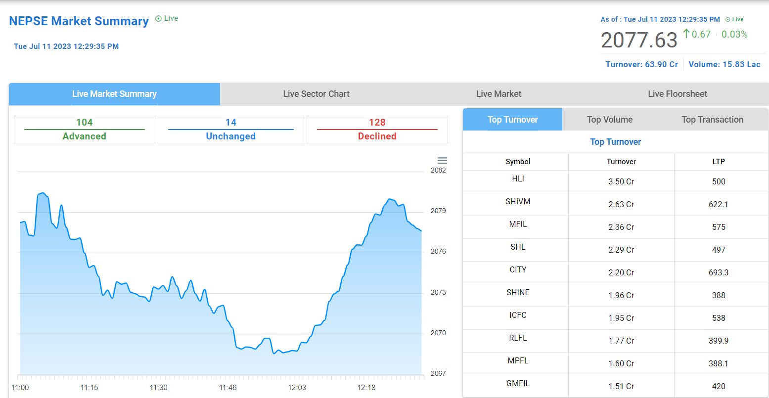 Watch... - Chukul, Profit optimizer & Decision Support System