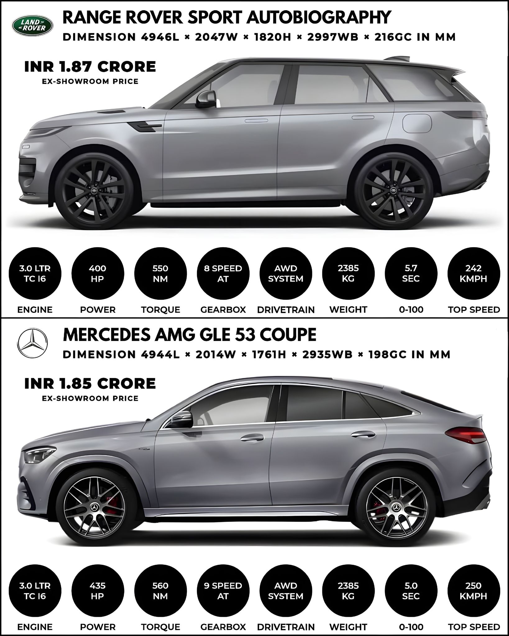 SB Family - Comparison: Range Rover Sport Autobiography... | Facebook