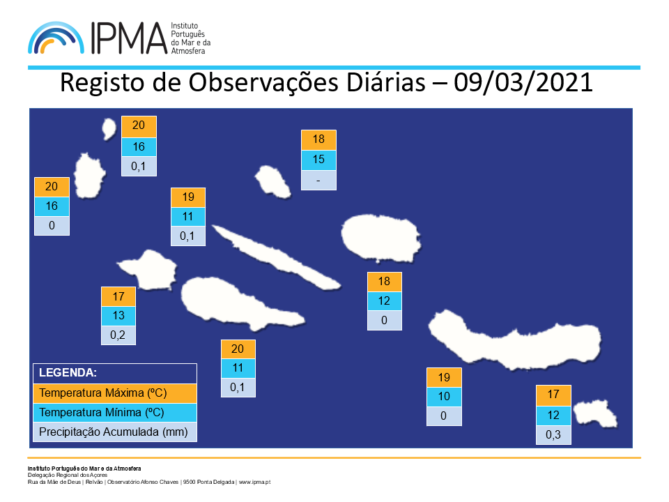 IPMA - Delegação Regional dos Açores | Facebook
