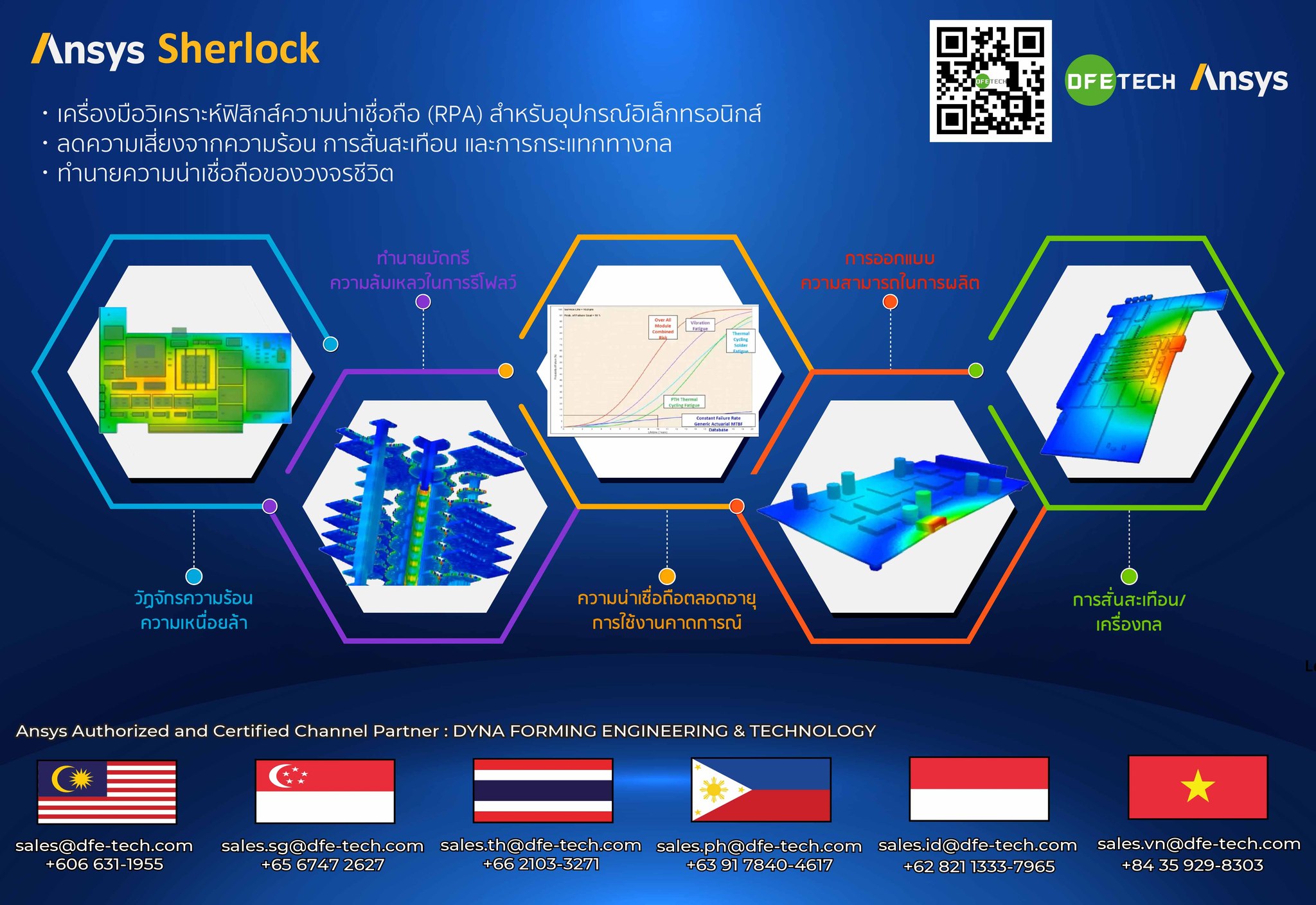 Ansys... - Dyna Forming Engineering & Technology Thailand