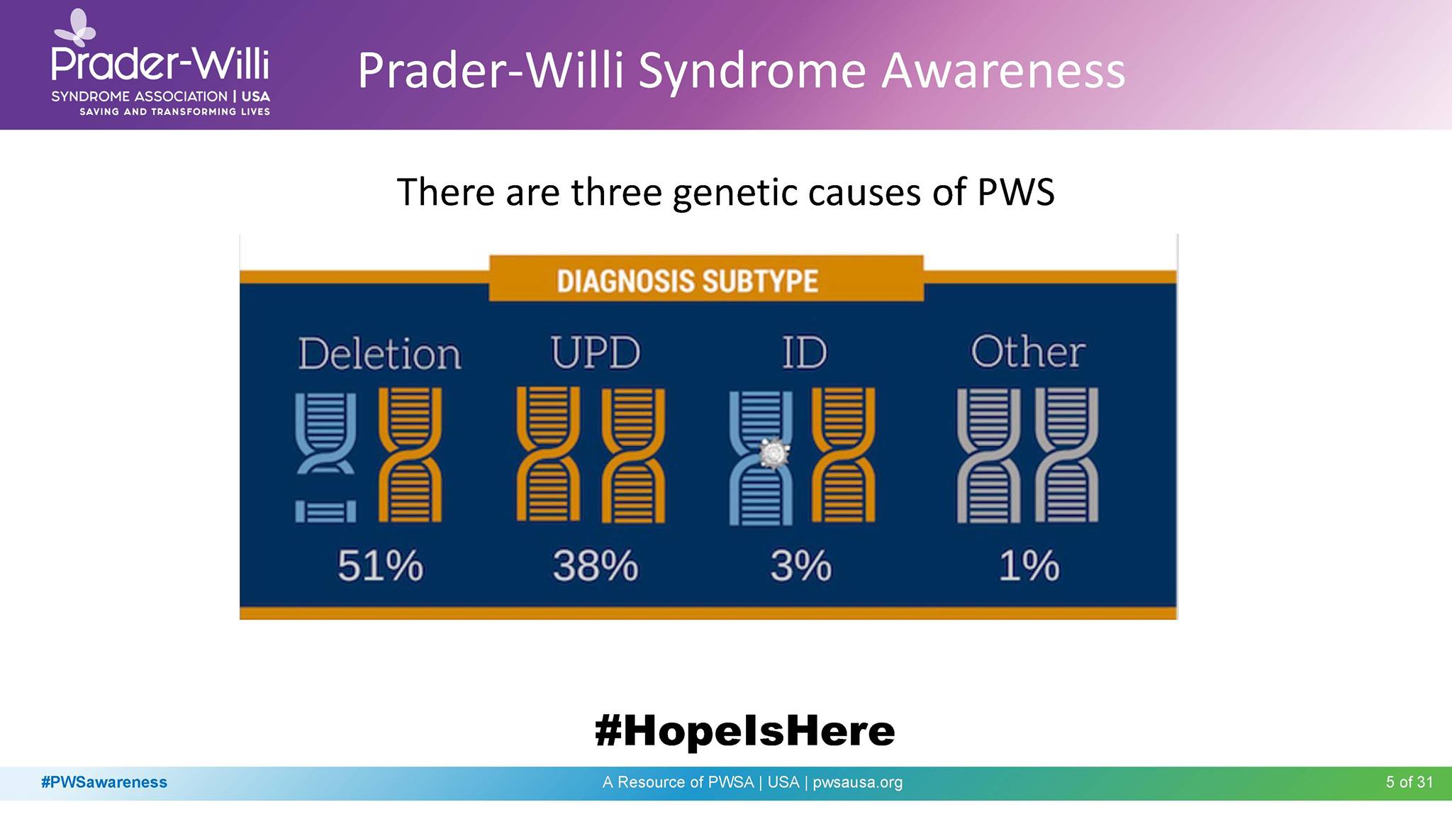 PWS AWARENESS MONTH... - Prader-Willi Syndrome Association NZ | Facebook
