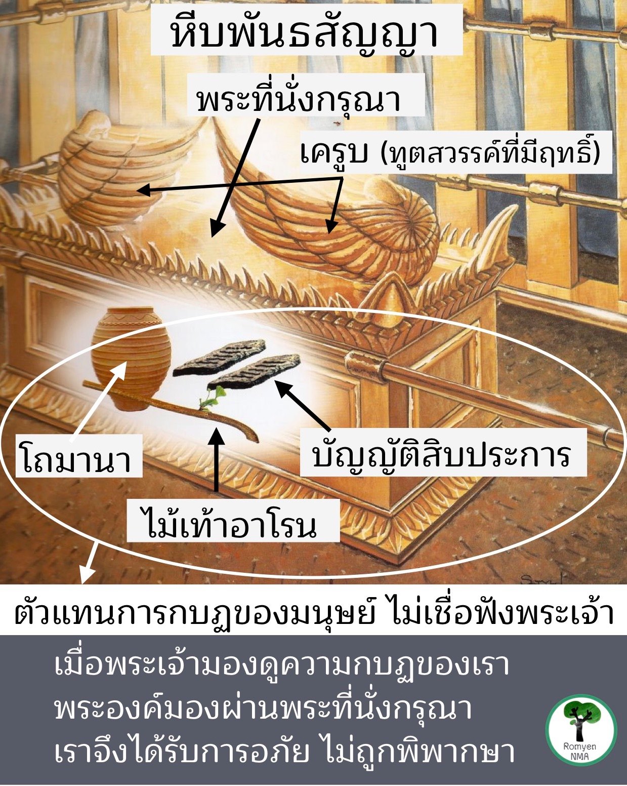 หีบพันธสัญญา (Ark of the... - คริสตจักรเมือง นครราชสีมา