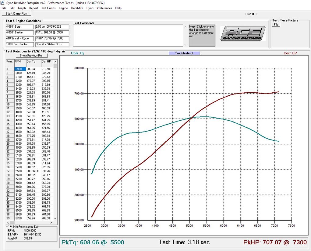 The numbers from yesterdays dyno... - ACE Racing Engines