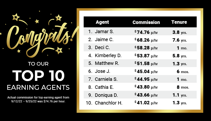 ISG - We have a new Top 10! Congratulations to our top selling agents ...