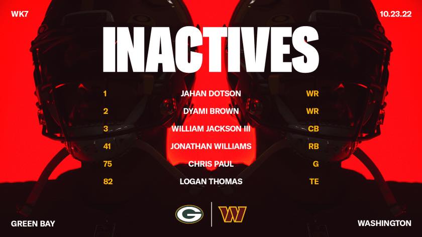 Commanders Hub - The Washington Commanders have declared the following ...