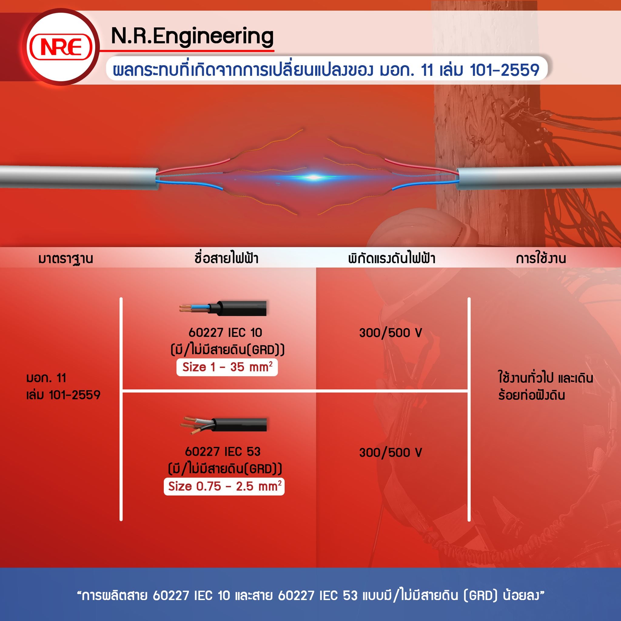 มาตรฐานสายใหม่ มอก 11 เล่ม... - N.R.Engineering Suvarnabhumi