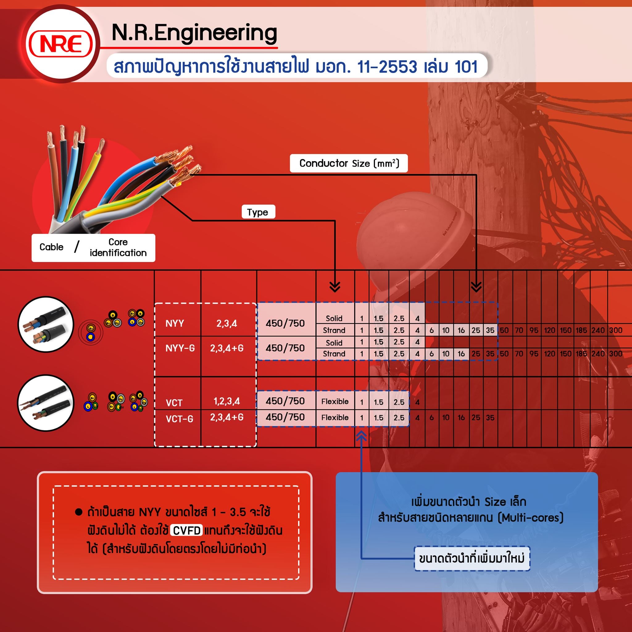 มาตรฐานสายใหม่ มอก 11 เล่ม... - N.R.Engineering Suvarnabhumi